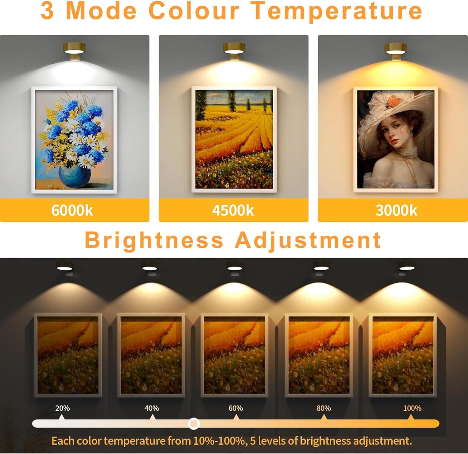 Picture Lights for Wall Rechargeable, 3 Pack Battery Operated Wall Lights with Remote Control, 3 Colour Dimmable Magnetic Picture Light with Timer, Indirect Wall Lighting for Display Art Paintings